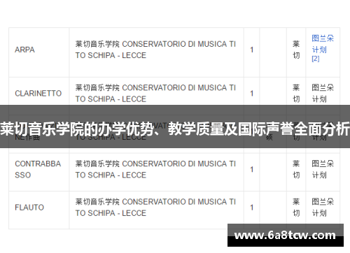 莱切音乐学院的办学优势、教学质量及国际声誉全面分析
