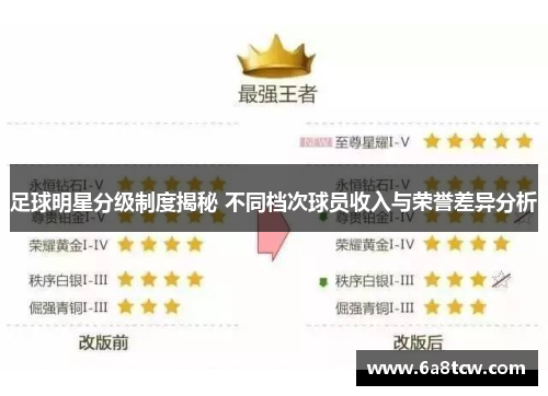 足球明星分级制度揭秘 不同档次球员收入与荣誉差异分析